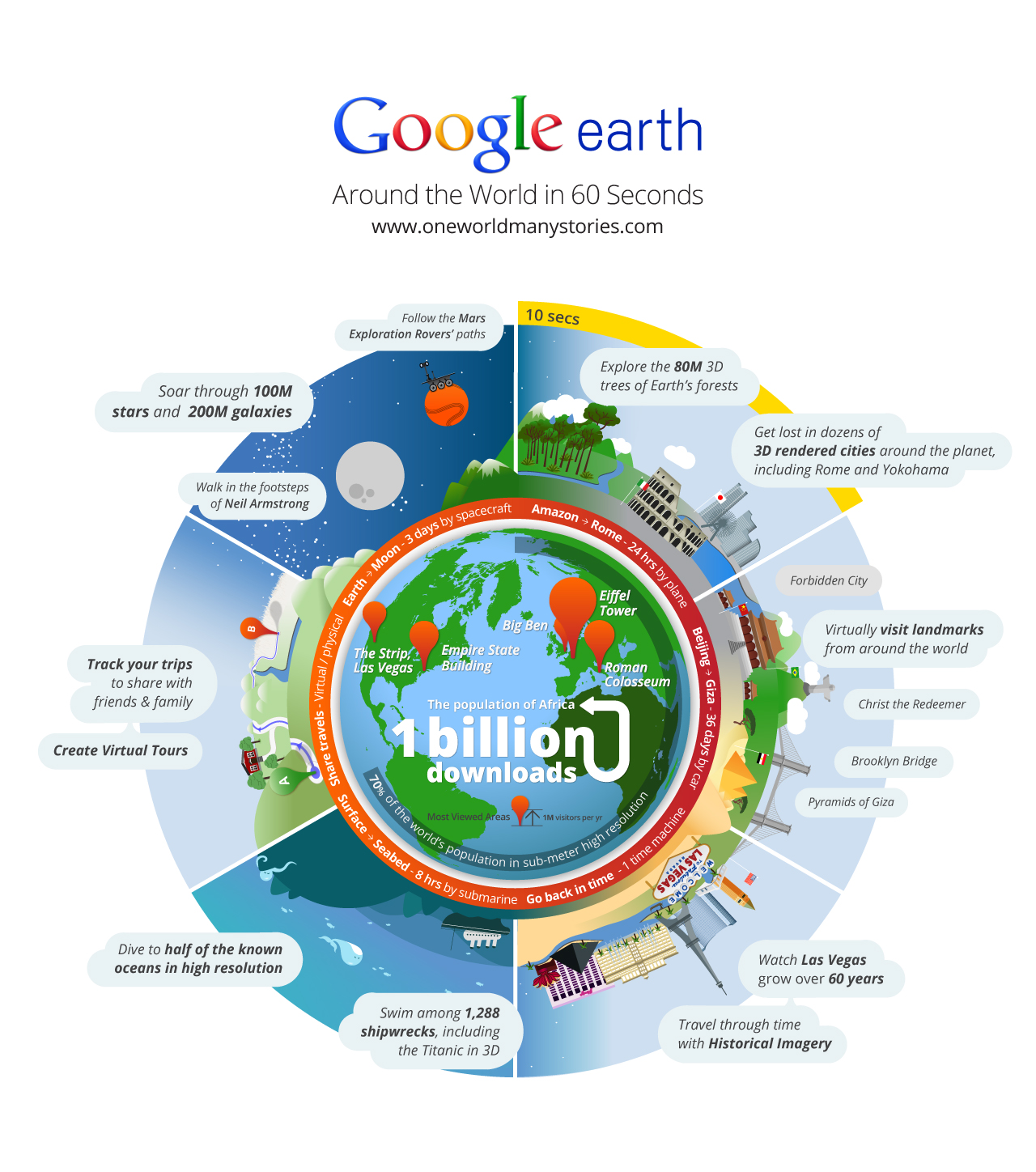 Google Earth 1 миллиард